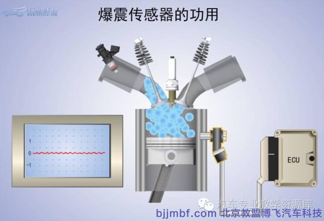 爆震传感器的功用